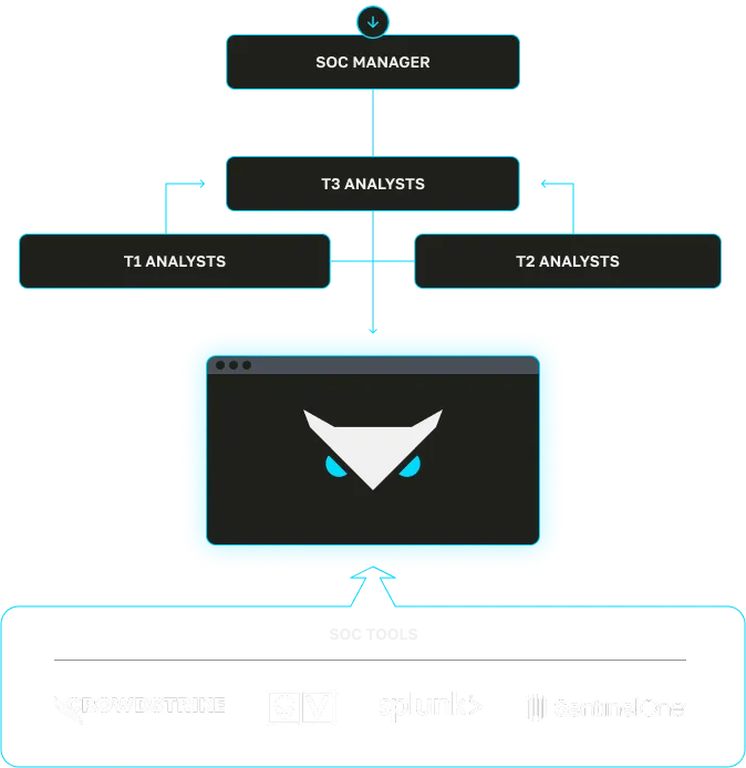 Teams map